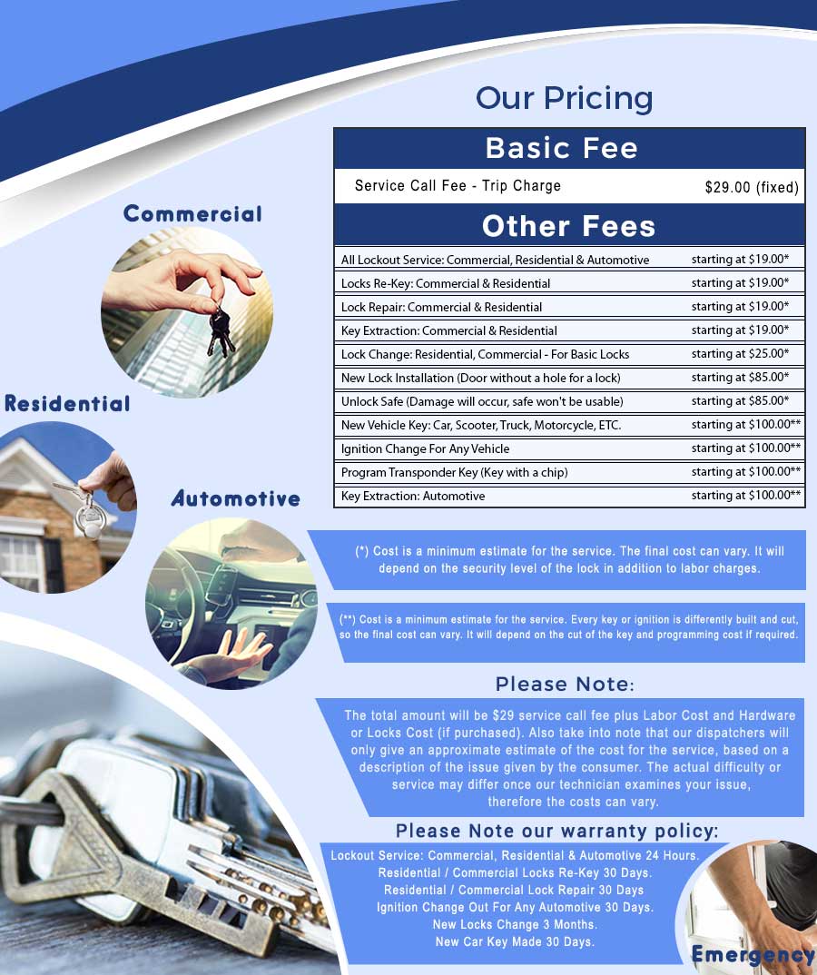 Gateway Lock & Key Shop Price List